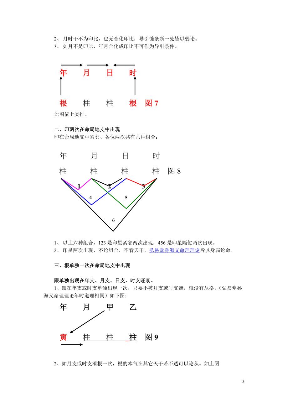 孙海义命理(孙海义的时空神课全文)