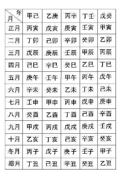 自己的八字怎么推算(八字对照表)