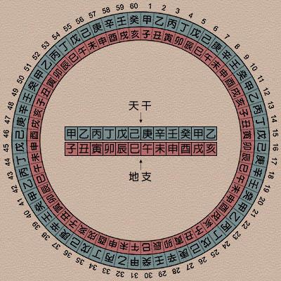 今天的八字(万年老黄历查吉日查询)