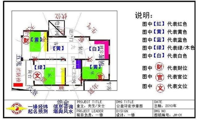 实用！简单易学的家居风水知识