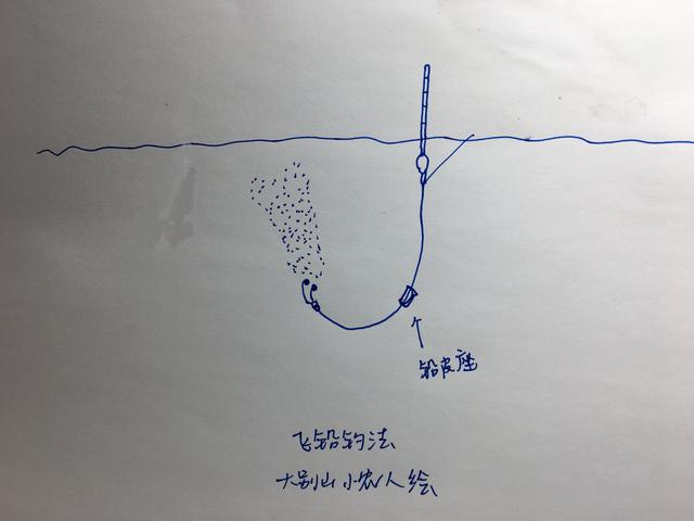 铅皮座组件到底有什么用？掌握这两种方法，就能一窥其灵活的本质