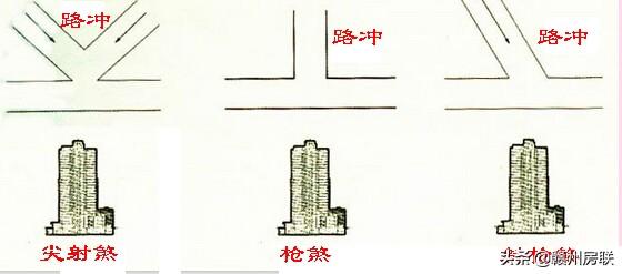 图文详解住宅风水中常见形煞解释及化解方法（多图）