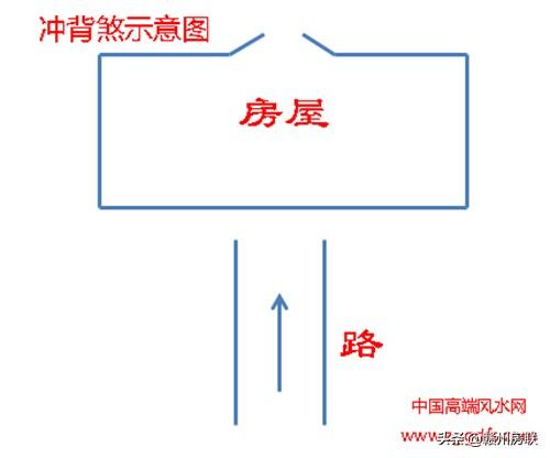 图文详解住宅风水中常见形煞解释及化解方法（多图）