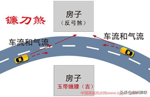 图文详解住宅风水中常见形煞解释及化解方法（多图）