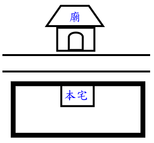 图文详解住宅风水中常见形煞解释及化解方法（多图）