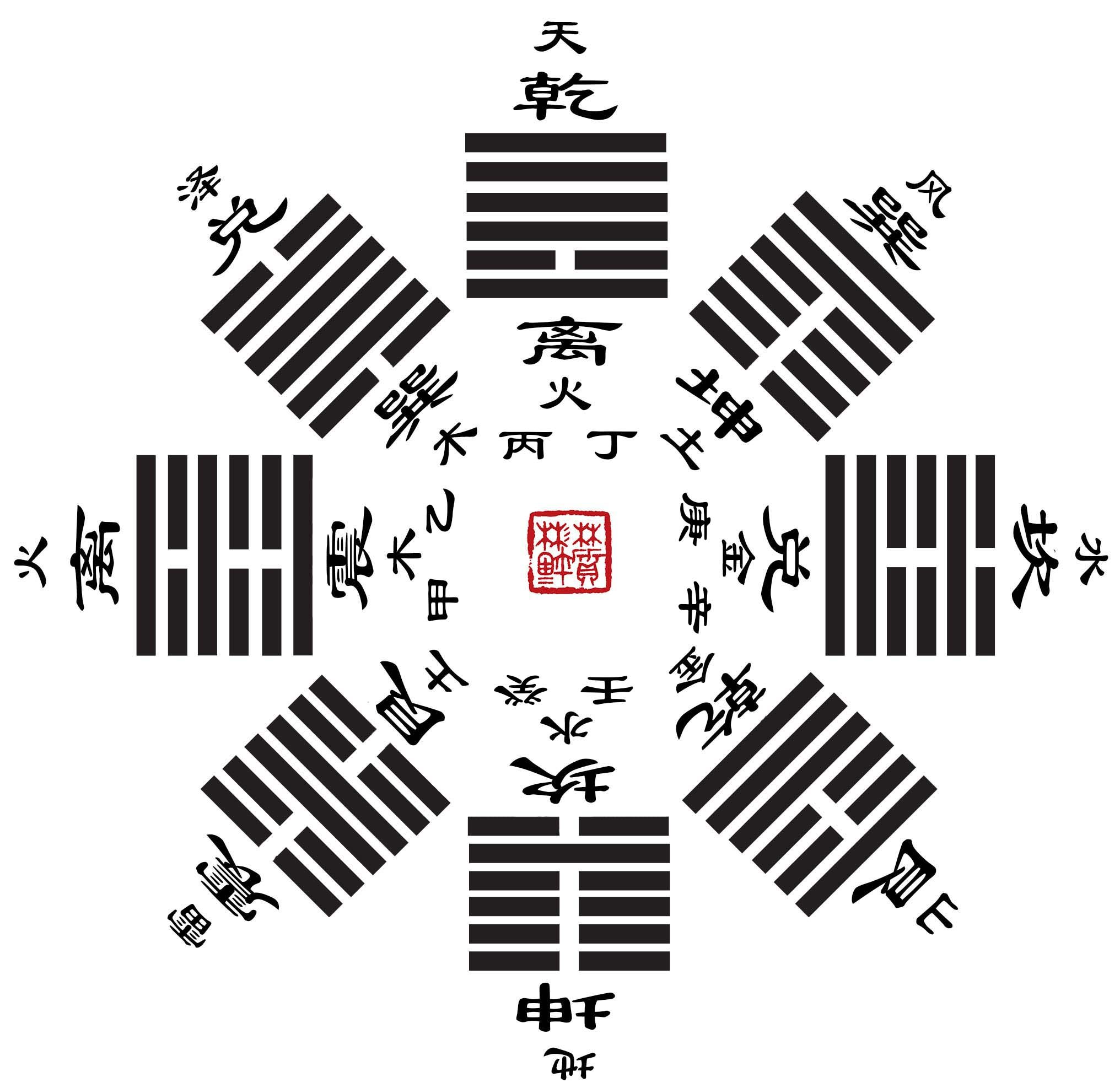 乾位风水(千金代表什么)