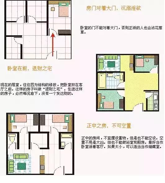 家装小课堂丨风水知识：装修风水大讲堂