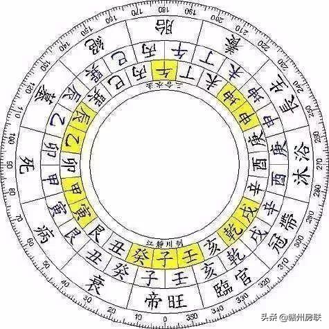 漫画详解48例住宅风水知识，难得一见，看懂了才不会被大师忽悠