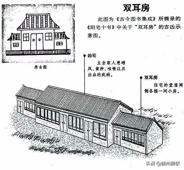 漫画详解48例住宅风水知识，难得一见，看懂了才不会被大师忽悠