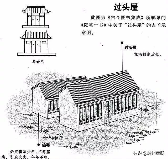 漫画详解48例住宅风水知识，难得一见，看懂了才不会被大师忽悠