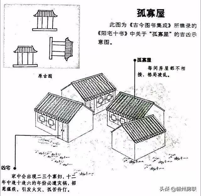 漫画详解48例住宅风水知识，难得一见，看懂了才不会被大师忽悠