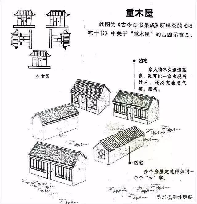 漫画详解48例住宅风水知识，难得一见，看懂了才不会被大师忽悠