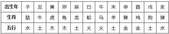 怎么算生辰八字(怎样根据出生年月算生辰八字)