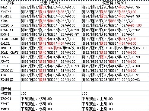 风水操作速成法(数学速成法)