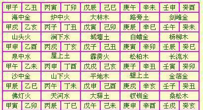 八字怎么算合(免费算八字婚姻合不合)