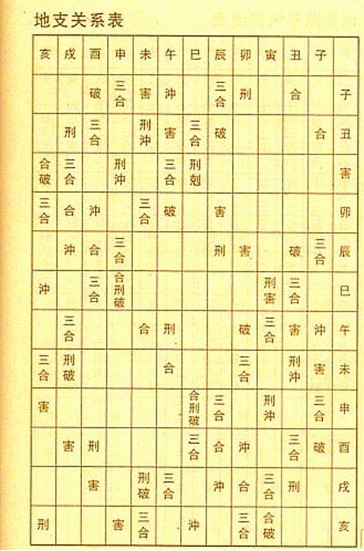 怎样算八字合不合(男女八字怎么看合不合)