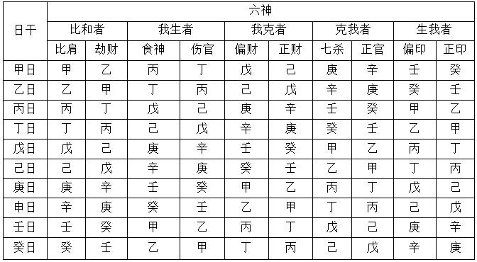 四柱八字预测入门(免费四柱排盘算命命格详解)