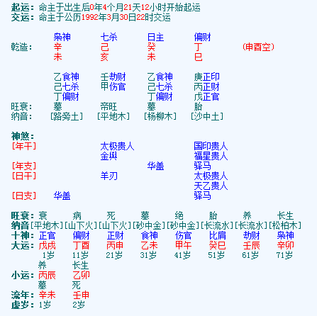 八字解释免费(免费批八字一生算命)