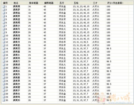 测生辰八字五行查询(时辰测算)