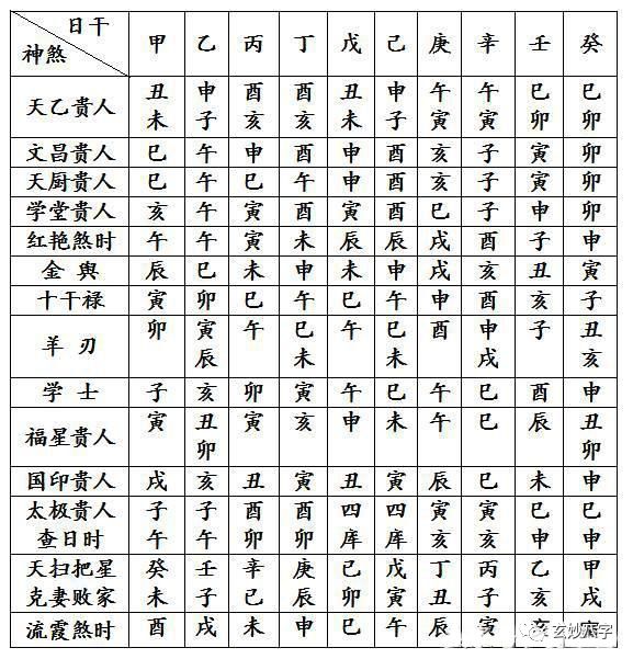 网上看八字(免费命理八字精确分析)