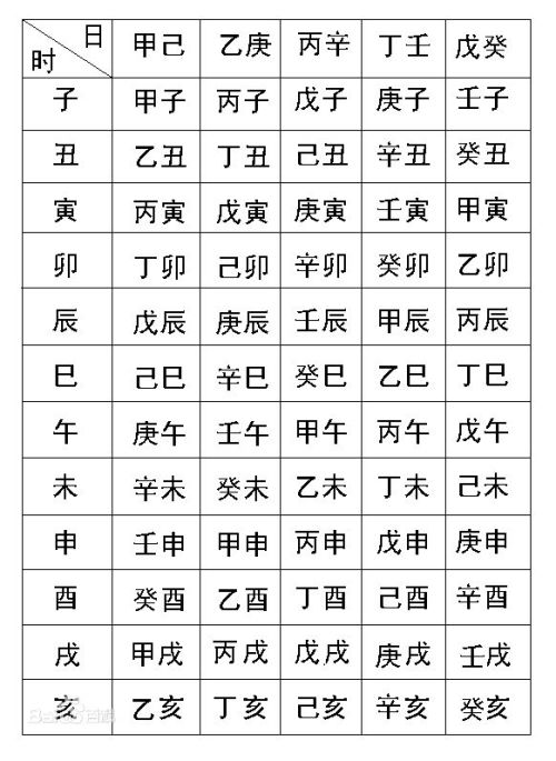 2019年12月17日生辰八字(2019年12月27日出生)