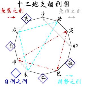 八字中的相冲(八字中与鼠年相冲出现孝服)