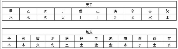 八字怎么算出来(怎么用八字看自己什么命)