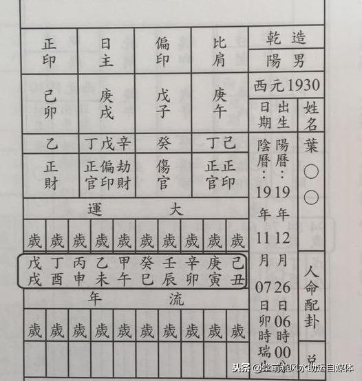 八字基础吃透了，来看看排八字的详细图解过程（珍藏）