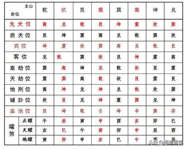 今日风水方位(今日哪方有财运)