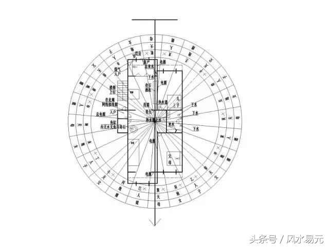 阳宅风水看是福是祸 值得收藏