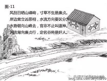 漫画详解“水”对住宅风水的影响，30张图文，一看就懂