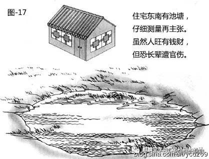 漫画详解“水”对住宅风水的影响，30张图文，一看就懂