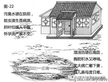 漫画详解“水”对住宅风水的影响，30张图文，一看就懂