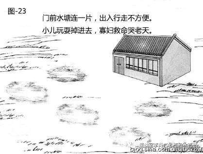 漫画详解“水”对住宅风水的影响，30张图文，一看就懂