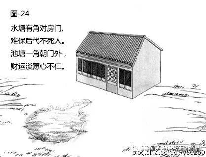 漫画详解“水”对住宅风水的影响，30张图文，一看就懂