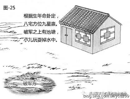 漫画详解“水”对住宅风水的影响，30张图文，一看就懂