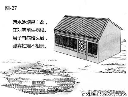 漫画详解“水”对住宅风水的影响，30张图文，一看就懂