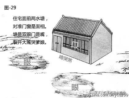 漫画详解“水”对住宅风水的影响，30张图文，一看就懂