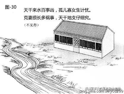 漫画详解“水”对住宅风水的影响，30张图文，一看就懂