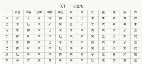 八字五行测算(算命免费测八字)