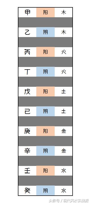 自学八字第八课：八字就像一棵树，通地支的根，才能透天干的气