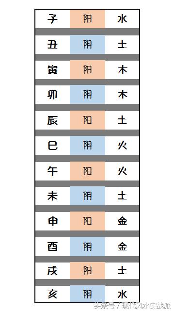 自学八字第八课：八字就像一棵树，通地支的根，才能透天干的气