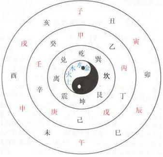 学会怎么推算生辰八字，我就可以自己给自己批命