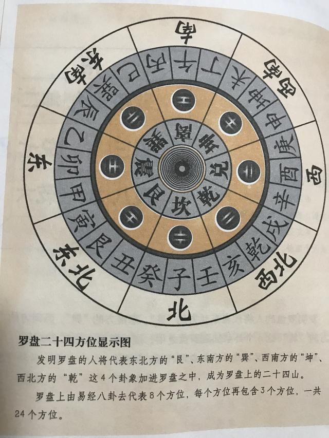 什么时候看风水(如何看自家风水)