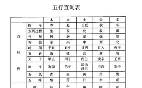 合时辰八字(属相不合但是八字合)