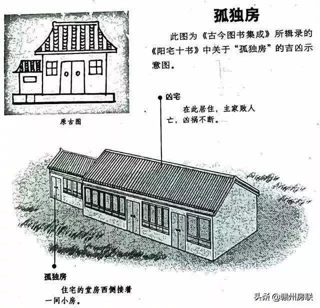 50张漫画详解农村自建房风水，是吉是凶一看就懂