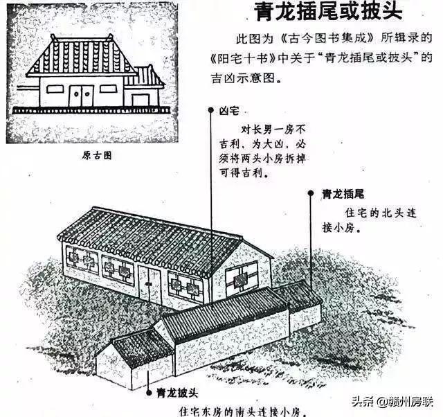 50张漫画详解农村自建房风水，是吉是凶一看就懂