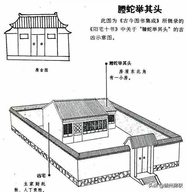 50张漫画详解农村自建房风水，是吉是凶一看就懂