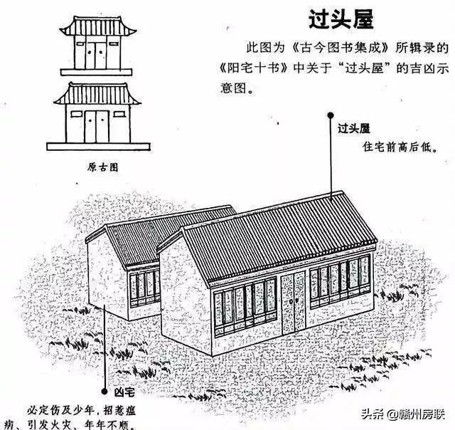 50张漫画详解农村自建房风水，是吉是凶一看就懂