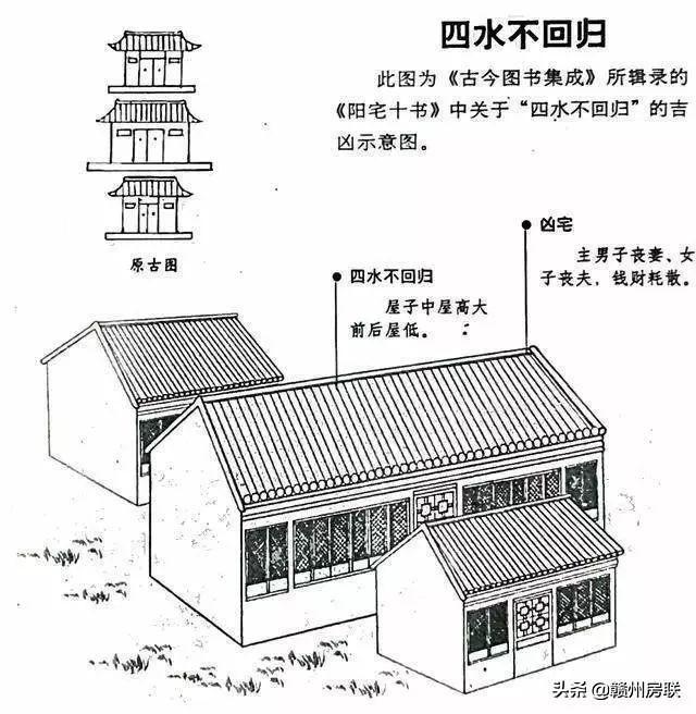 50张漫画详解农村自建房风水，是吉是凶一看就懂